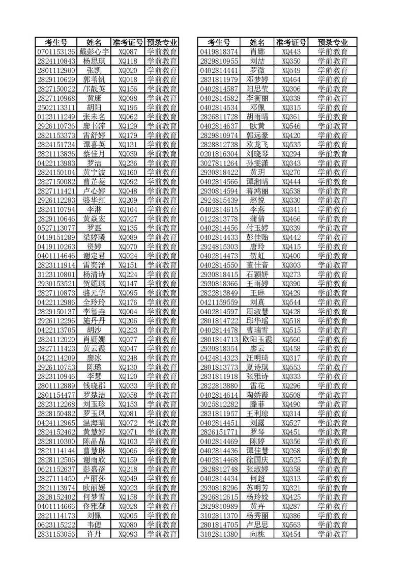 2018年湘南幼專單獨招生第一批預錄取名單公示及辦理確認手續的通知