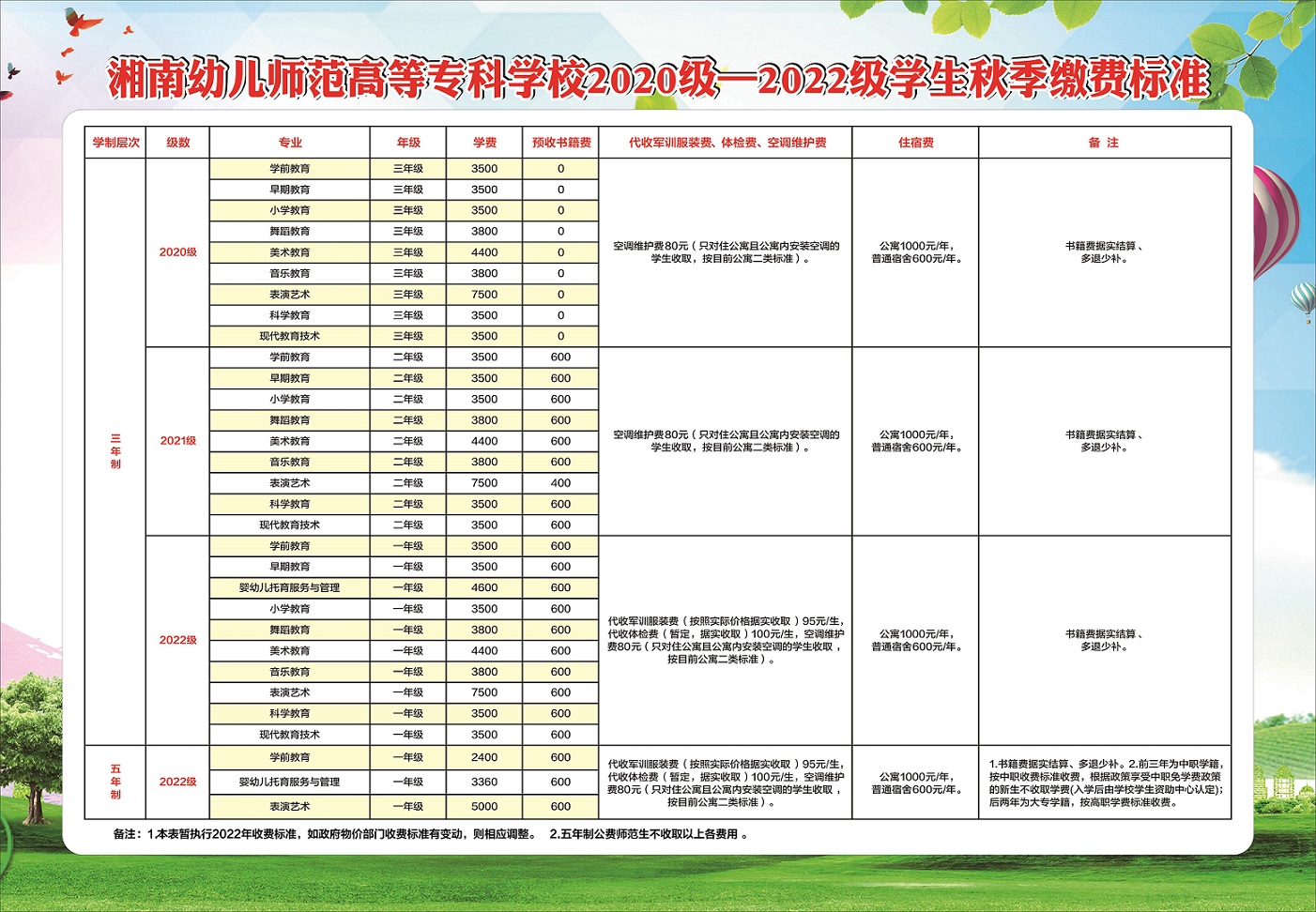 湘南幼專2020-2022秋季繳費標準.jpg