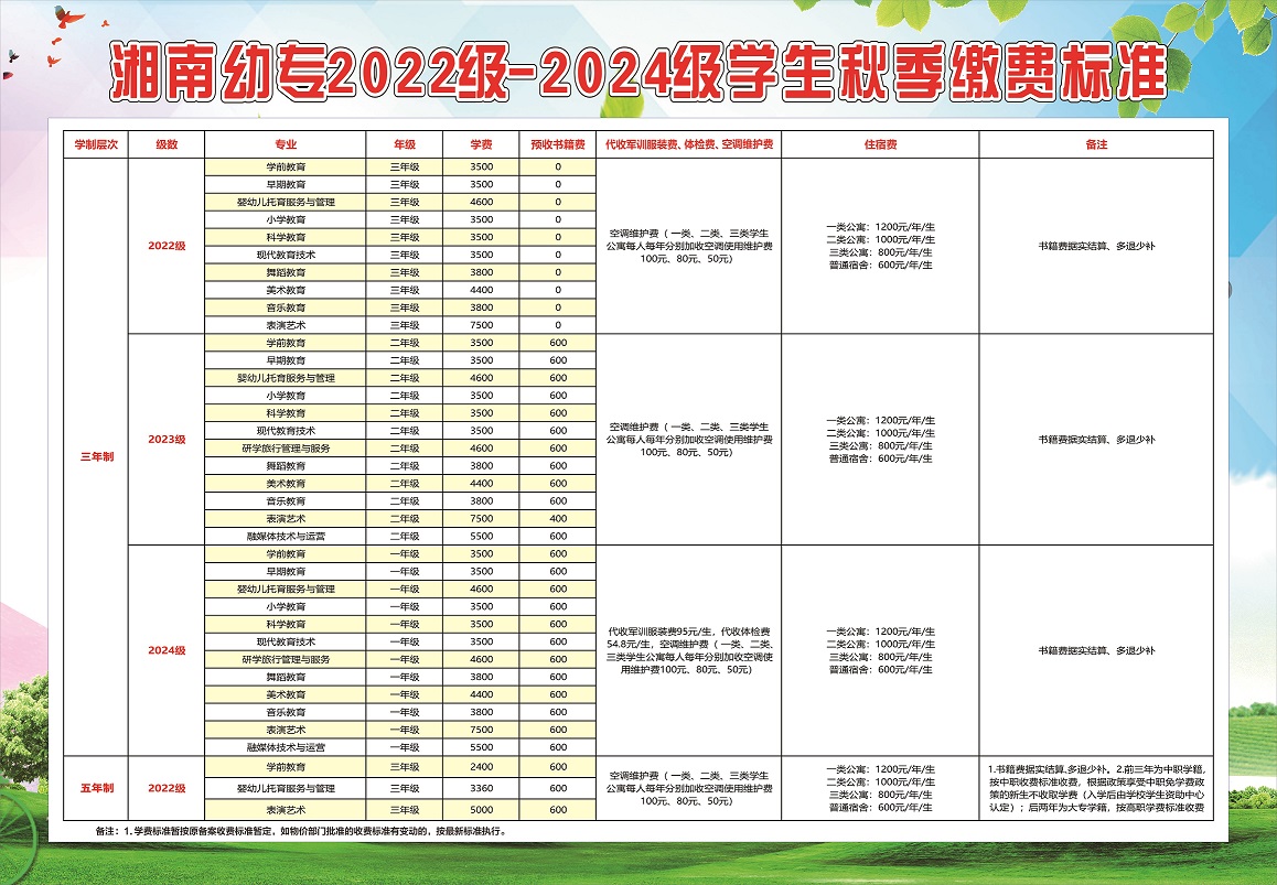 湘南幼兒師範高等專科沐鸣2024年秋季繳費標準